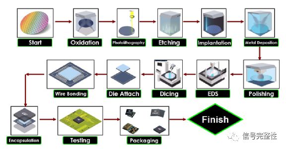 PDK 數據處理與存儲服務的核心作用