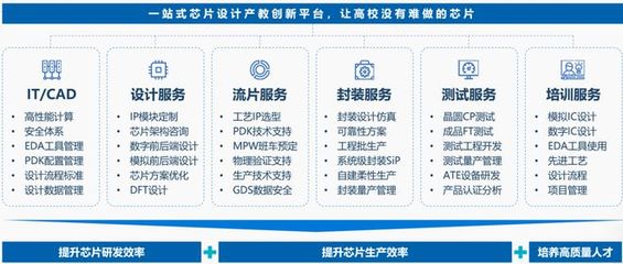 芯片新力量 職院學(xué)子成功點(diǎn)亮兩顆自研芯片，見(jiàn)證技能型人才的創(chuàng)新突破